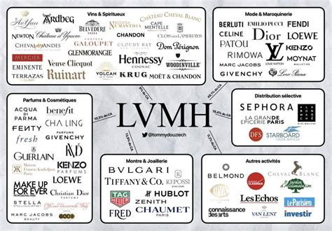 lvmh marken|lvmh website.